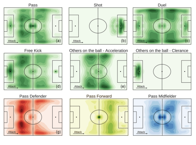 Soccer Spatial Analysis